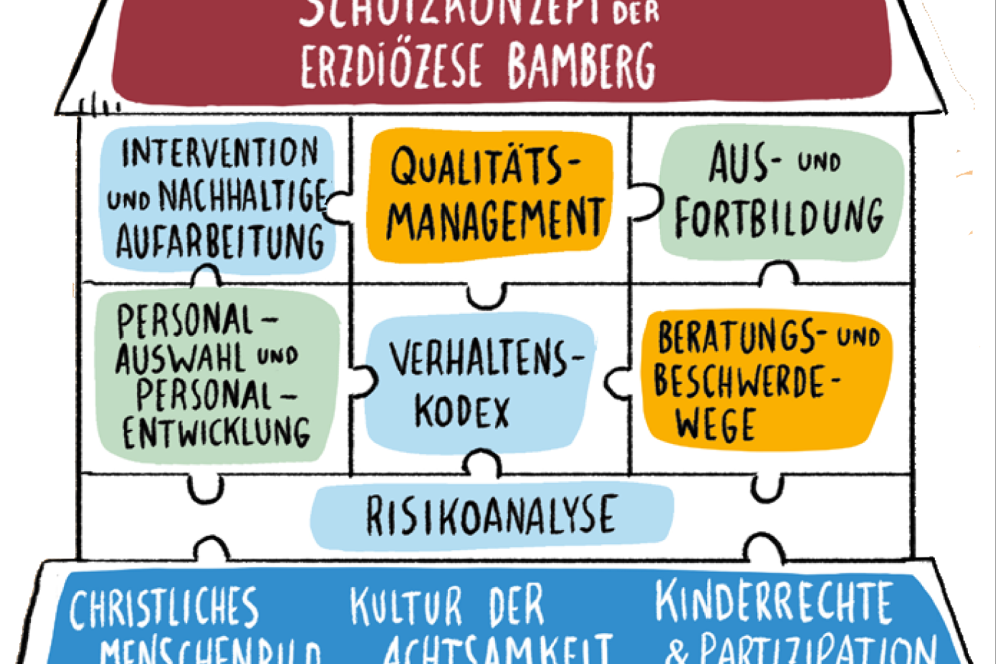 Schema Prävention